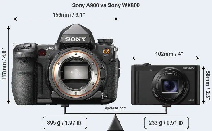 Size Sony A900 vs Sony WX800