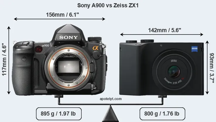 Size Sony A900 vs Zeiss ZX1