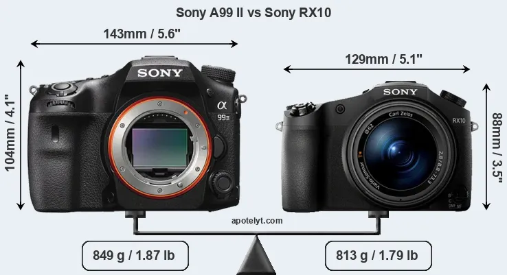 Size Sony A99 II vs Sony RX10