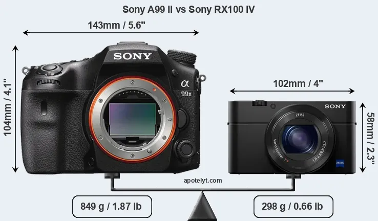 Size Sony A99 II vs Sony RX100 IV