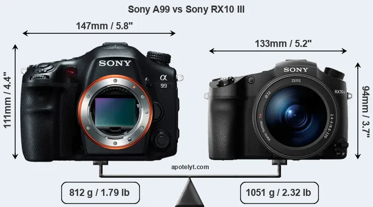 Size Sony A99 vs Sony RX10 III