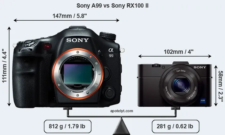 Size Sony A99 vs Sony RX100 II