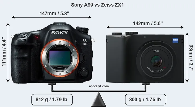 Size Sony A99 vs Zeiss ZX1