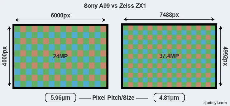 A99 versus ZX1 MP