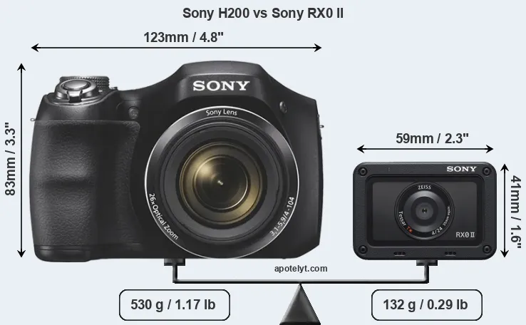 Size Sony H200 vs Sony RX0 II