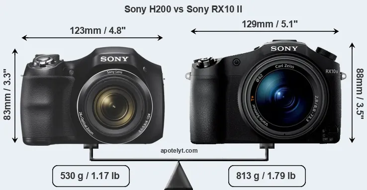 Size Sony H200 vs Sony RX10 II