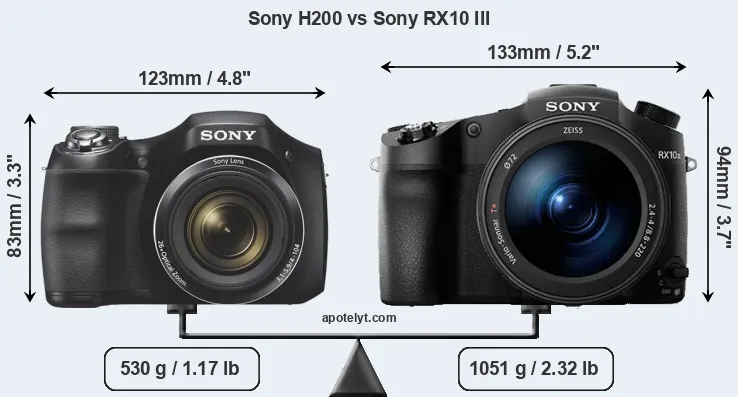 Size Sony H200 vs Sony RX10 III