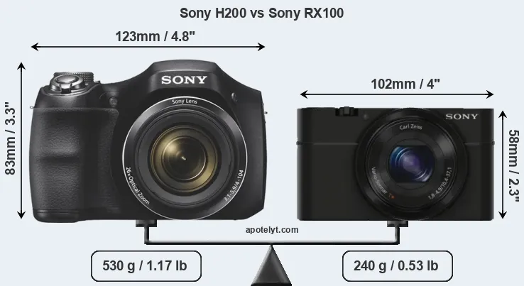 Size Sony H200 vs Sony RX100