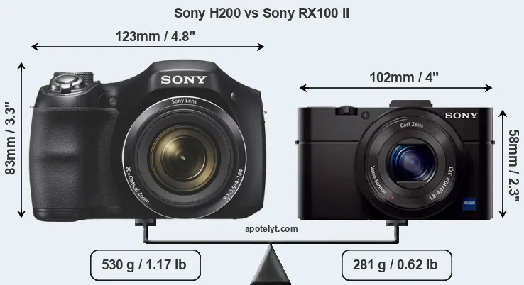 Size Sony H200 vs Sony RX100 II