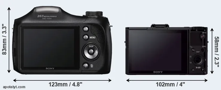 Comparison H200 or RX100 II rear