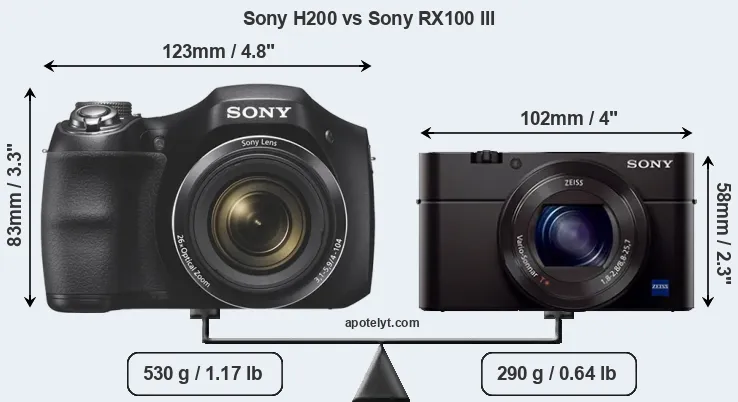 Size Sony H200 vs Sony RX100 III