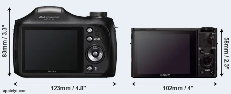 Comparison H200 or RX100 III rear