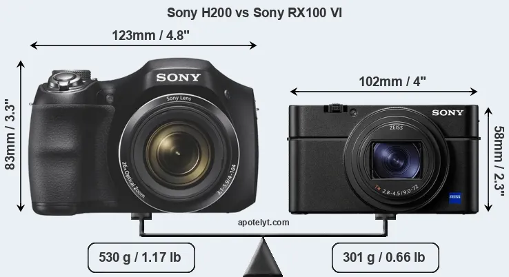 Size Sony H200 vs Sony RX100 VI