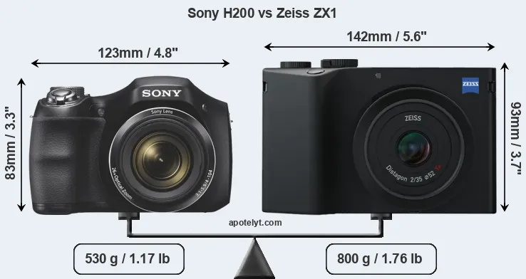 Size Sony H200 vs Zeiss ZX1