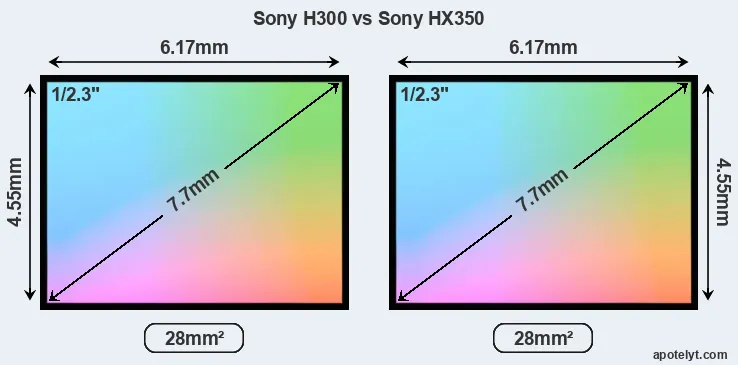 Sony H300 and Sony HX350 sensor measures