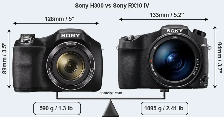 Size Sony H300 vs Sony RX10 IV