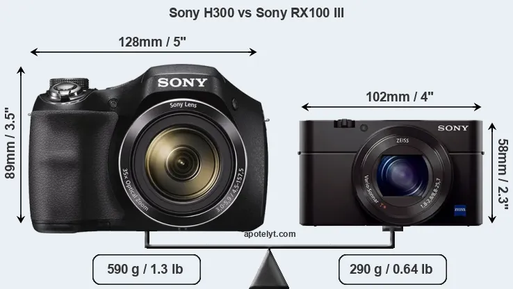 Size Sony H300 vs Sony RX100 III
