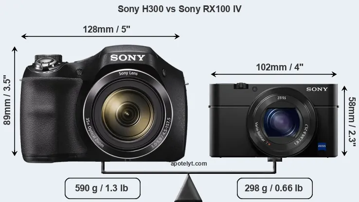 Size Sony H300 vs Sony RX100 IV