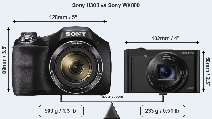 Size Sony H300 vs Sony WX800