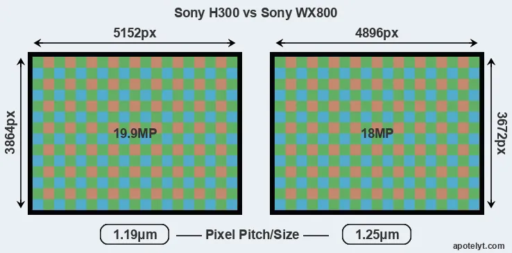 H300 versus WX800 MP