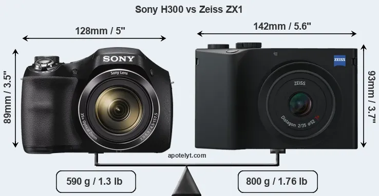 Size Sony H300 vs Zeiss ZX1