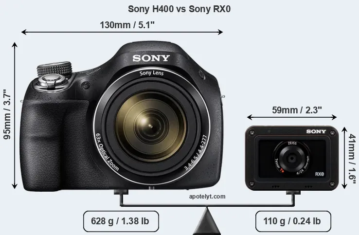 Size Sony H400 vs Sony RX0