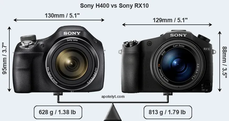 Size Sony H400 vs Sony RX10