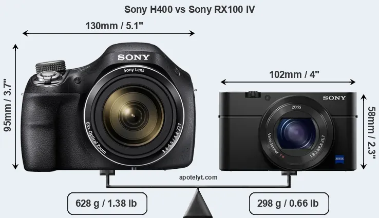 Size Sony H400 vs Sony RX100 IV