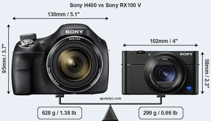 Size Sony H400 vs Sony RX100 V