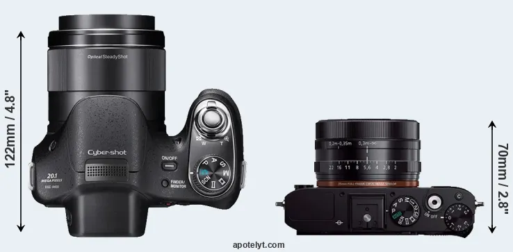 Compare H400 versus RX1R top
