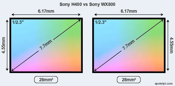 Sony H400 and Sony WX800 sensor measures