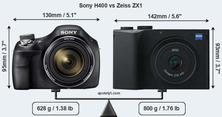 Size Sony H400 vs Zeiss ZX1