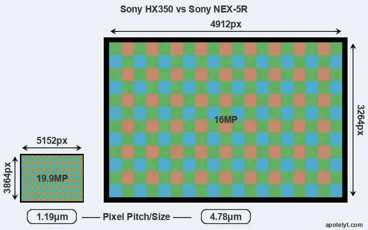 HX350 versus NEX-5R MP