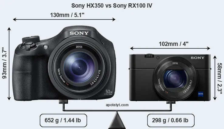 Size Sony HX350 vs Sony RX100 IV