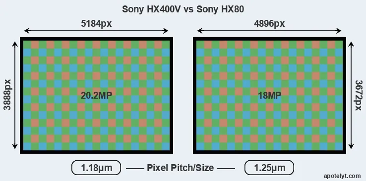 HX400V versus HX80 MP