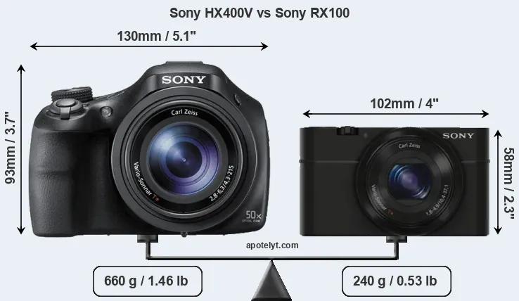 Size Sony HX400V vs Sony RX100