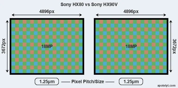HX80 versus HX90V MP