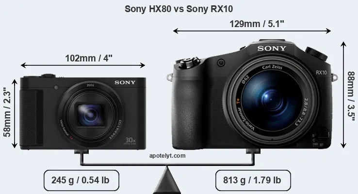 Size Sony HX80 vs Sony RX10