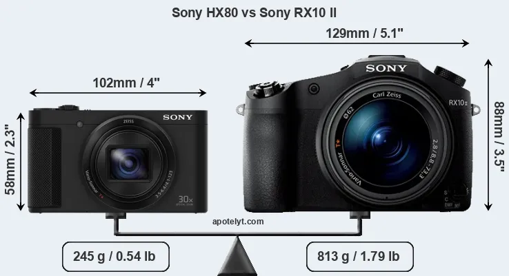 Size Sony HX80 vs Sony RX10 II