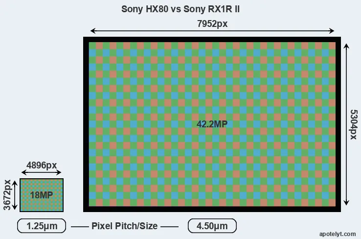 HX80 versus RX1R II MP