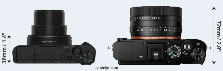 Compare HX80 versus RX1R II top