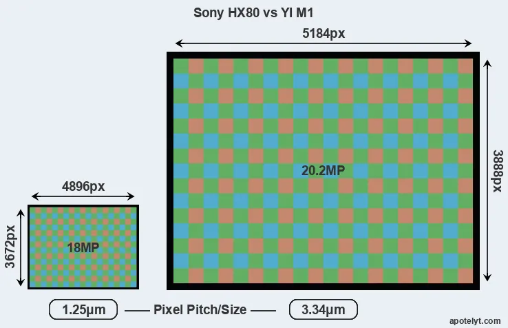 HX80 versus M1 MP