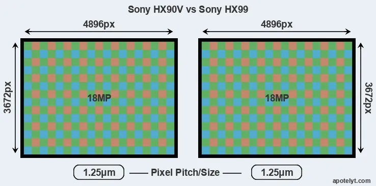 HX90V versus HX99 MP