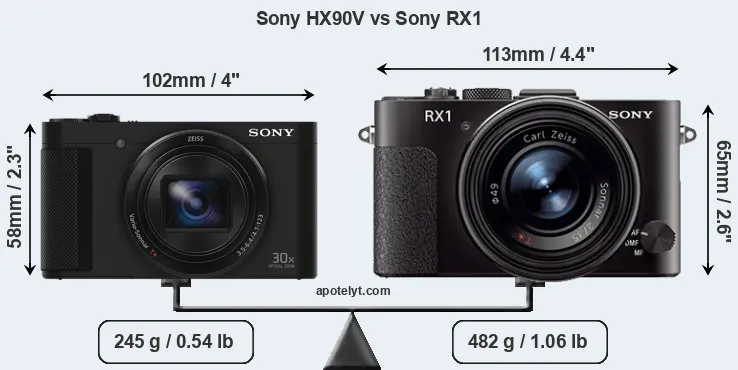 Size Sony HX90V vs Sony RX1