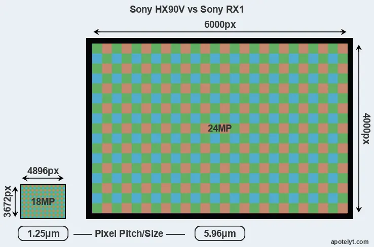 HX90V versus RX1 MP
