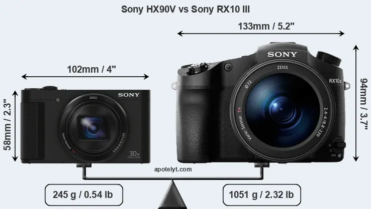 Size Sony HX90V vs Sony RX10 III