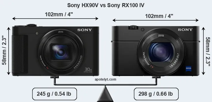 Size Sony HX90V vs Sony RX100 IV