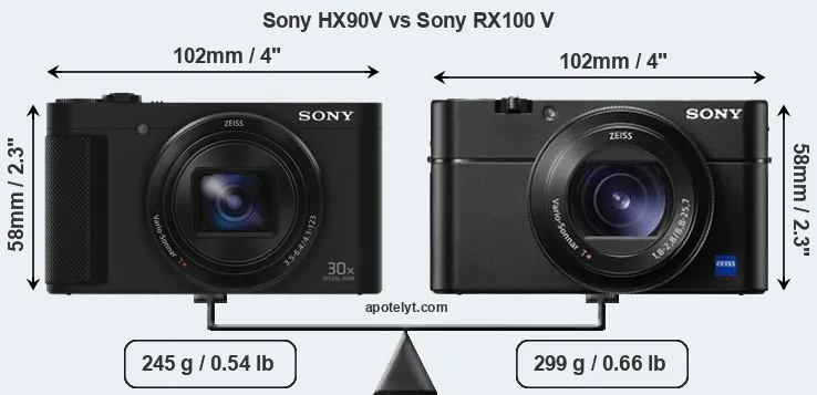Size Sony HX90V vs Sony RX100 V