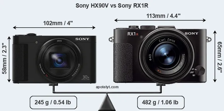 Size Sony HX90V vs Sony RX1R