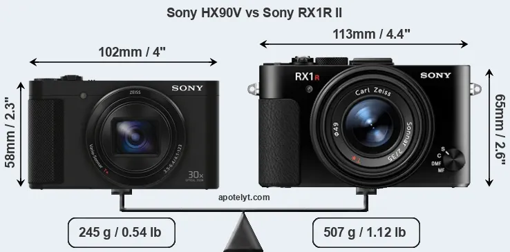 Size Sony HX90V vs Sony RX1R II